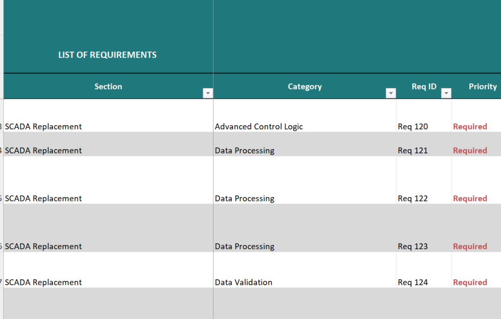 SCADA Vendor Scorecard for SCADA Upgrade
